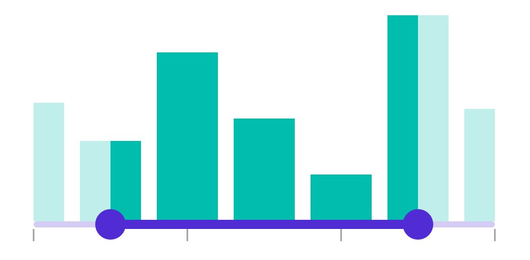 RangeSelector track extent before