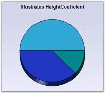 Doughnut coefficient in WindowsForms Chart
