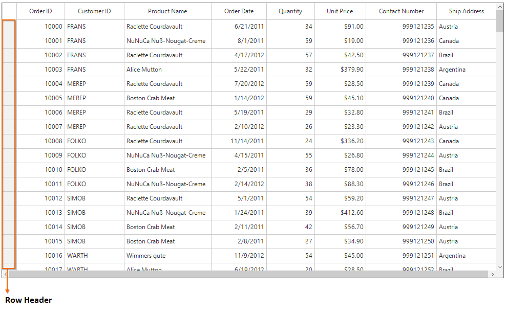 Windows forms datagrid showing rowheader