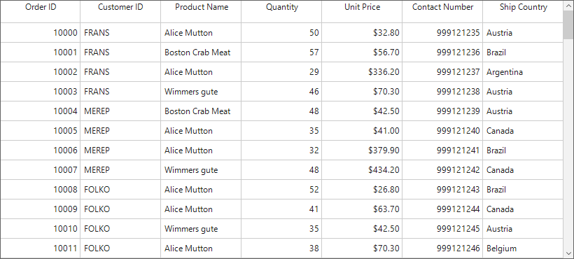 Text alignment customization of header cell in windows forms datagrid