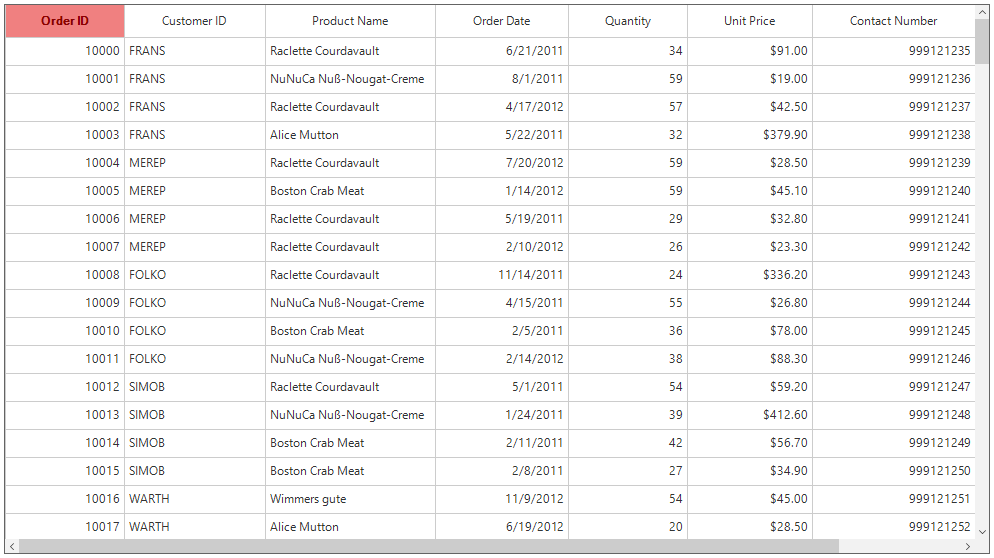 Specific column header appearance customization in windows forms datagrid