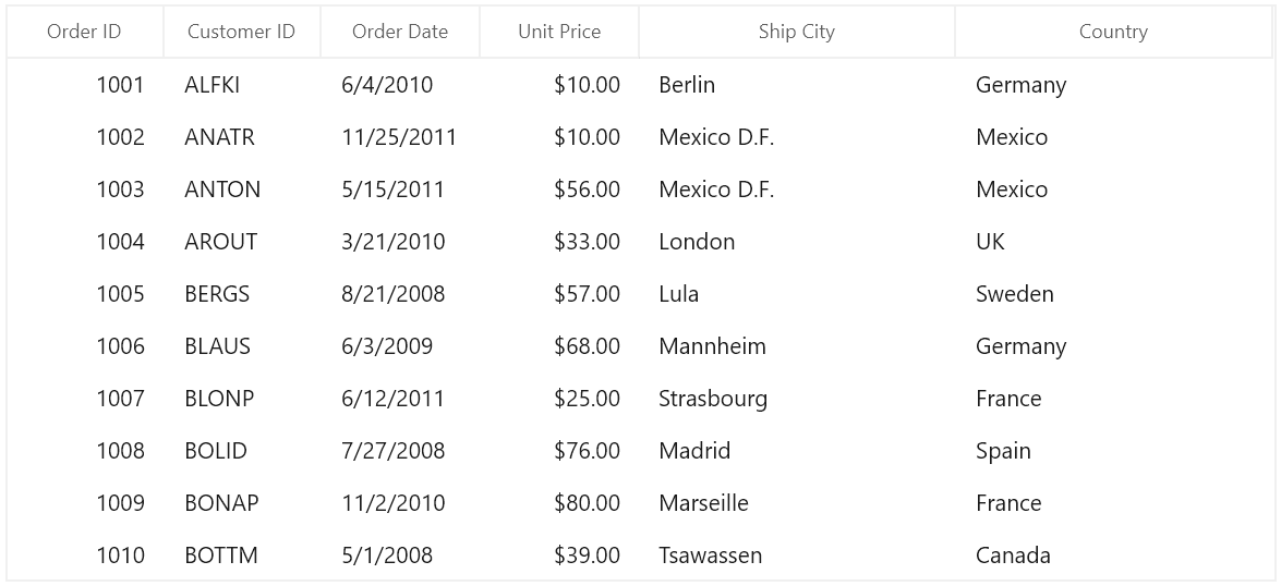 WinUI DataGrid displays ColumnRatio Column Width