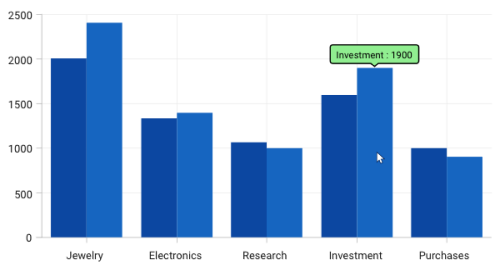 Tooltip customization support in WPF Chart