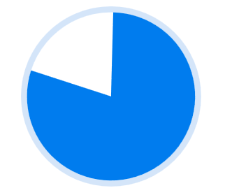 FilledIndicatorProgressbar Image