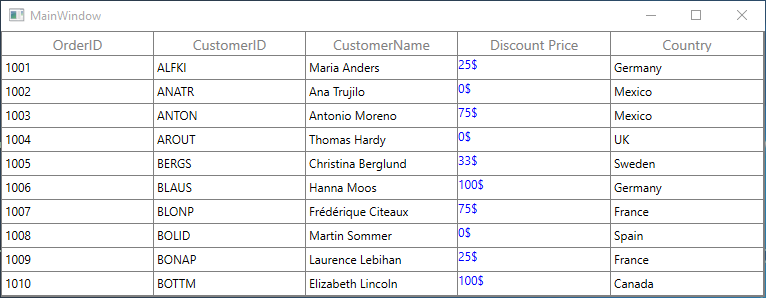 Customizing Unbound Column behavior in WPF SfDataGrid