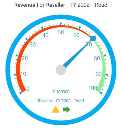 Full circle of WPF OLAPGauge