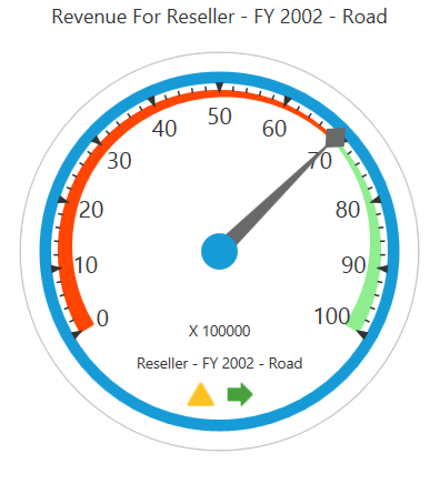 Applied Metro theme to WPF OLAPGauge