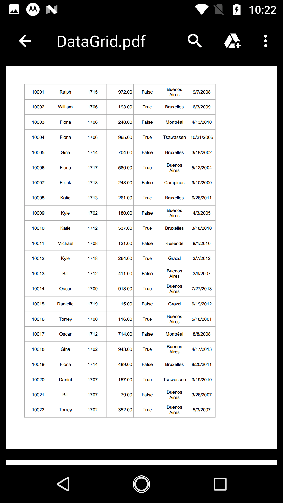 Export DataGrid to PDF format without column header cells